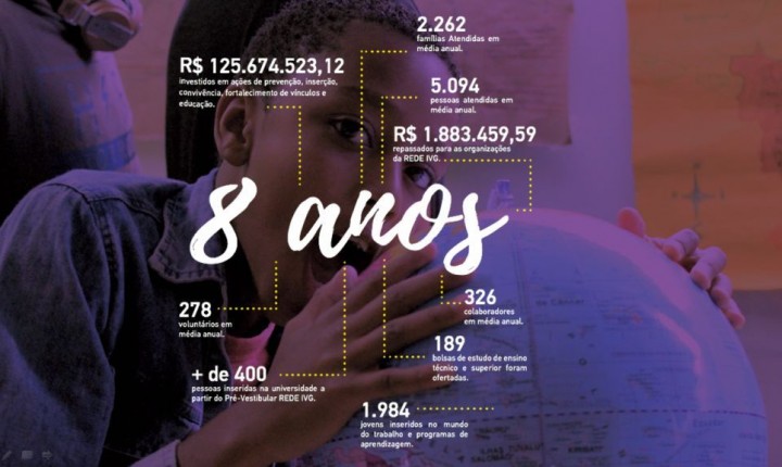 IVG divulga relatório social nesta quarta-feira