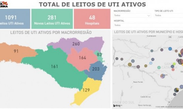 Leitos de UTI: boletim diário traz informações com dados sobre ocupação por Covid-19 em SC