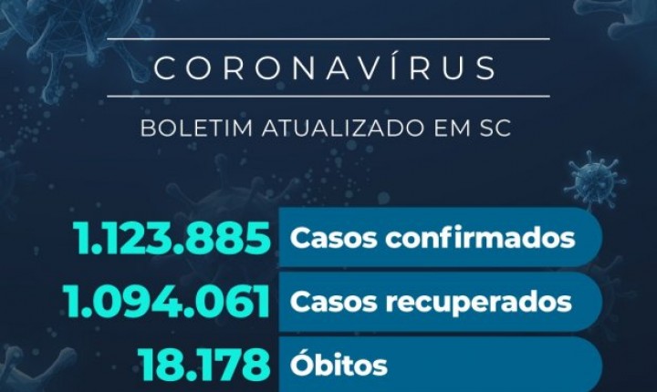 Boletim aponta regressão na pandemia 
