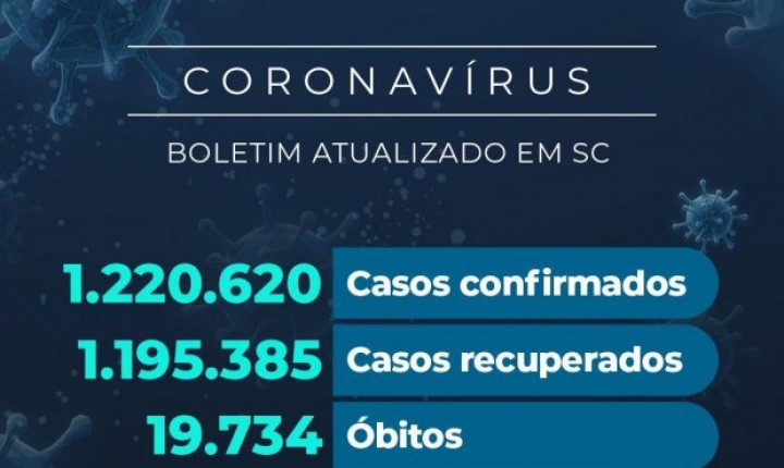 Covid 19 em SC | Boletim deste sábado 06/11.